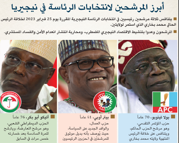 أبرز المرشحين لانتخابات الرئاسة في نيجيريا