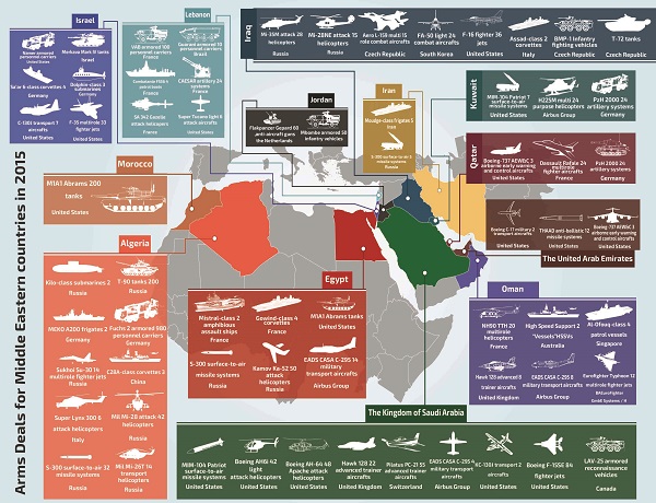 Middle East Arms Deals - 2016