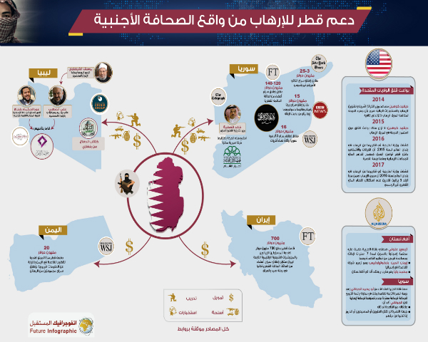دعم قطر للإرهاب من واقع الصحافة الأجنبية
